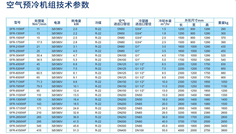 空氣預(yù)冷機組參數(shù)_副本.jpg