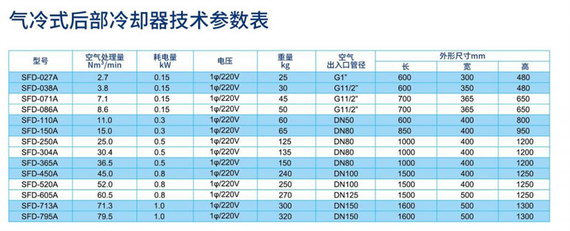 氣冷式后部冷卻器參數(shù)_副本.jpg