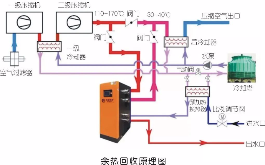 余熱回收原理圖.jpg